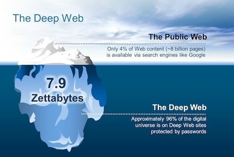 deep web sites