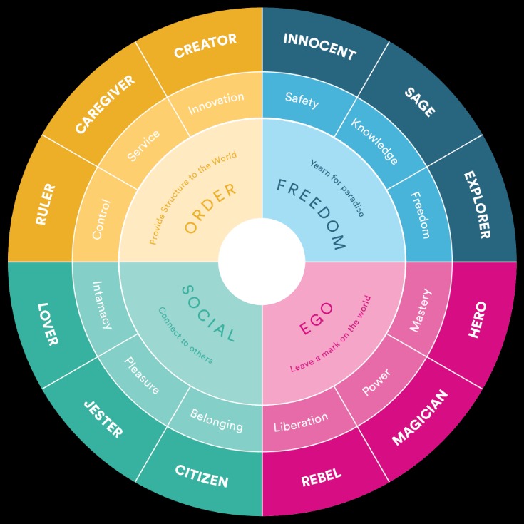 archetyp market link