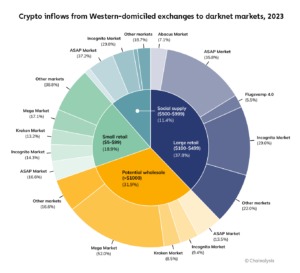 working darknet markets 2023