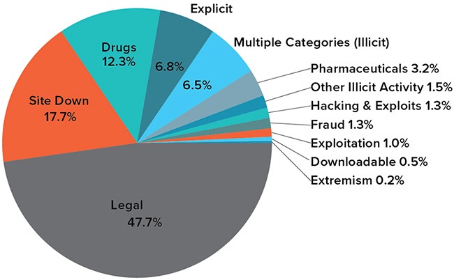 2023 darknet markets