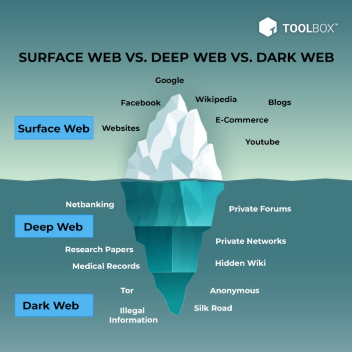 dark web markets 2023