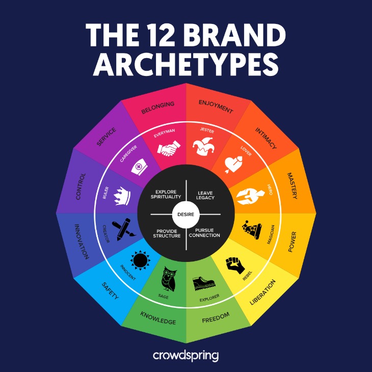 archetyp link