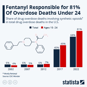 what darknet markets sell fentanyl