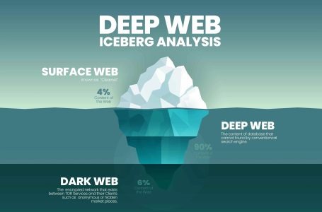deep web links 2025 reddit