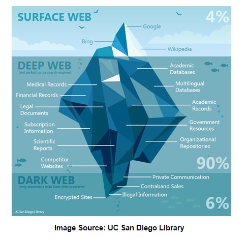 how do i access dark web