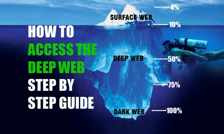how to access the deep web