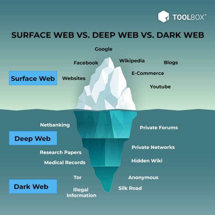 dark web search engines 2023