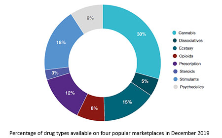 reddit darknet markets 2023