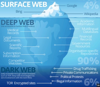 dark web porn sites