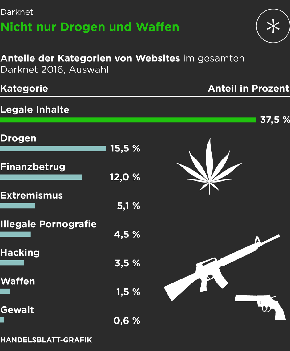 darknet escrow markets